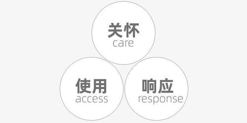 服務設計的本質 從平面設計到體驗創新